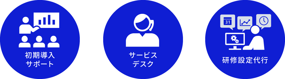 初期導入サポート サポートデスク 研修設定代行