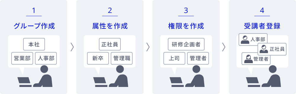 受講者登録の手順