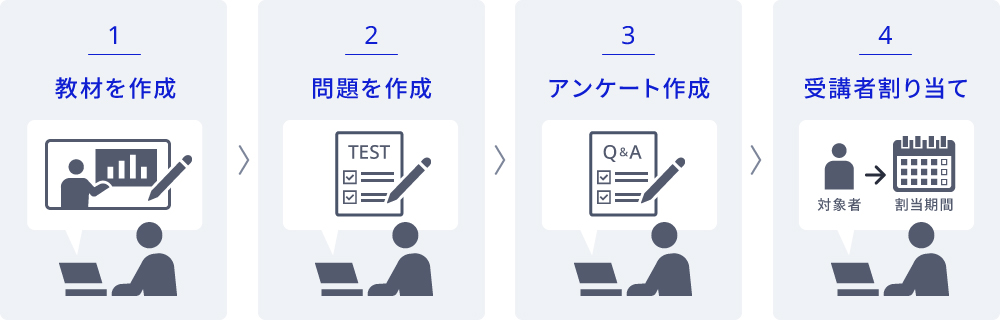 教材作成と割り当ての手順