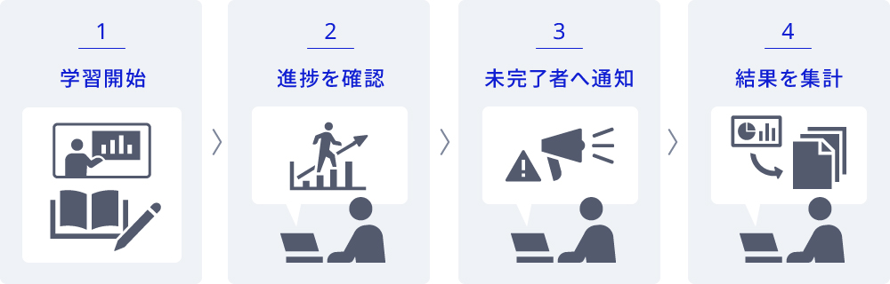 進捗確認と結果集計の流れ