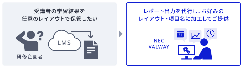レポート出力代行サービスのご対応イメージ図