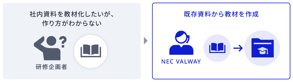 教材制作サービスのご対応イメージ図