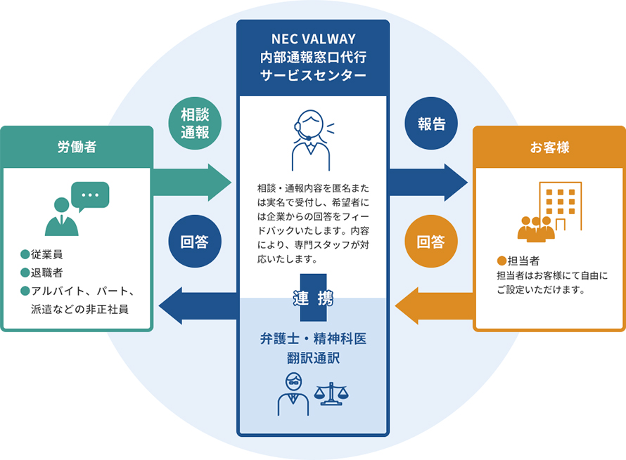 サービスプラン表