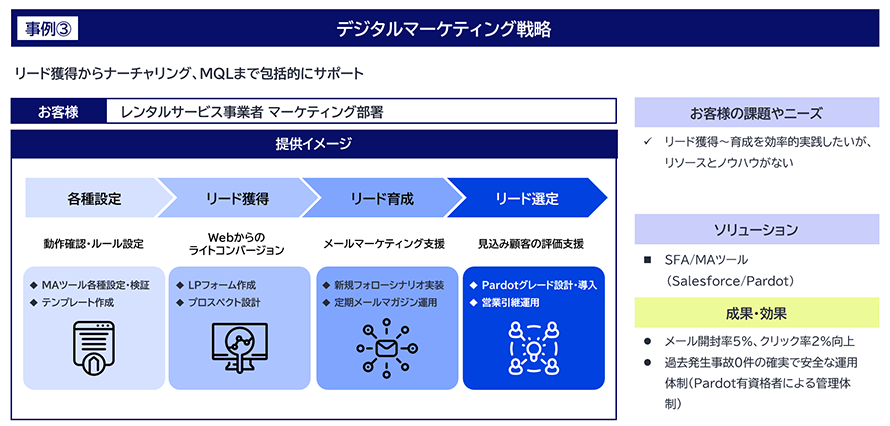 事例③　デジタルマーケティング戦略