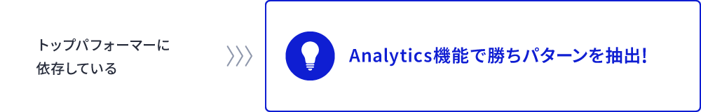 トップパフォーマーに依存している Analytics機能で勝ちパターンを抽出!