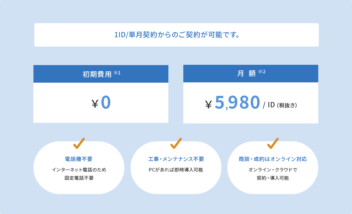 1ID/1ヶ月契約からのご契約が可能です。初期費用は0円。月額は5,980円/ID（税抜）。電話機不要：インターネット完結のため固定費不要。工事・メンテナンス不要：PCがあれば利用が可能。商談・成約はオンライン対応：オンライン・クラウドで契約・導入可能