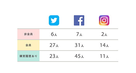 クロス分析機能のイメージ図