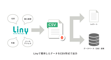 CSVレポート排出機能の概要図