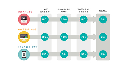 流入経路分析機能のイメージ図
