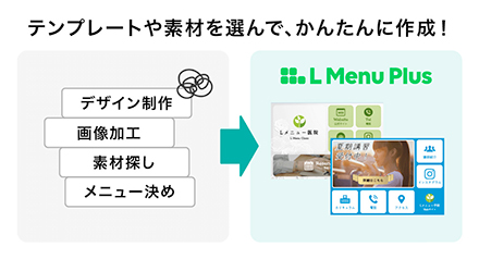 リッチメニューデザイン制作機能の概要図