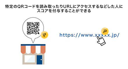 スコアリング機能の概要図