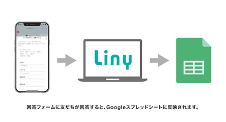 スプレッドシート連携機能の概要図