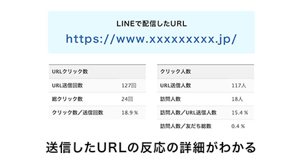 URLクリック測定機能のイメージ図