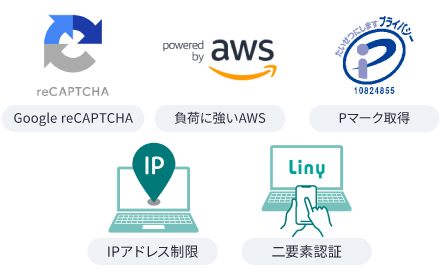 セキュリティ対策の一例