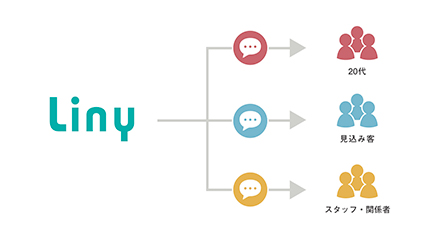セグメント配信機能のイメージ図