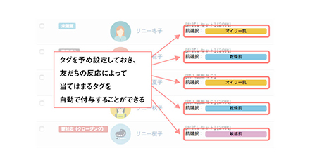タグ付け機能の画面イメージ