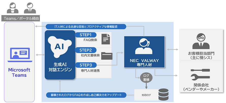 ヘルプデスク運用イメージ