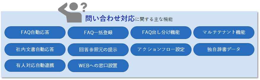 問い合わせ対応に関するシステム主要機能一覧