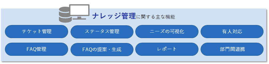 ナレッジ管理に関するシステム主要機能一覧