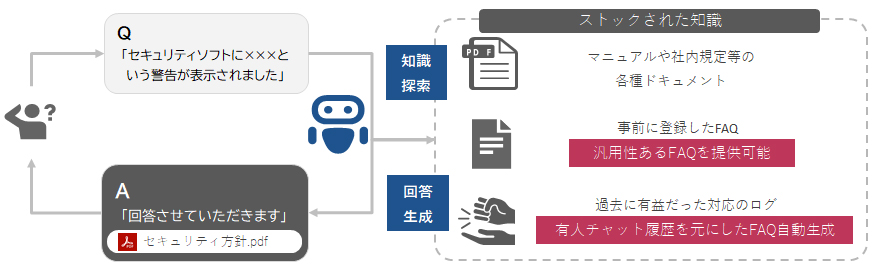 チャットボットでの回答イメージ