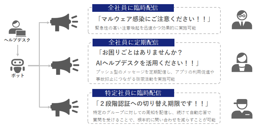 プロアクティブチャット