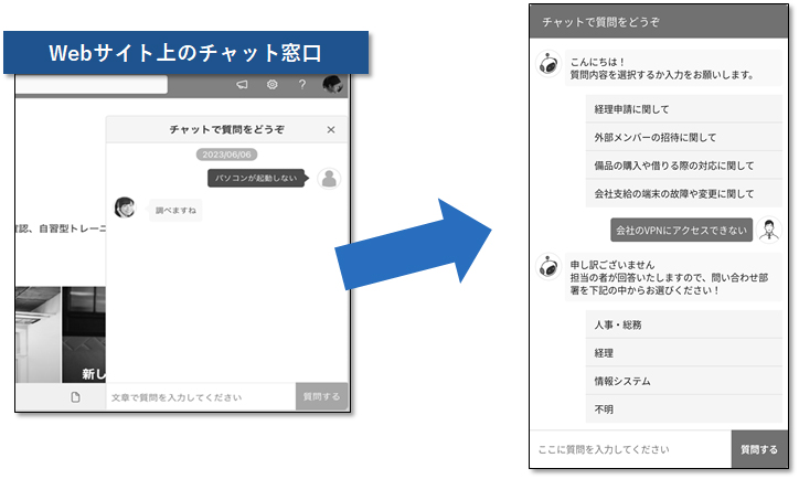 Webからの問い合わせ受付