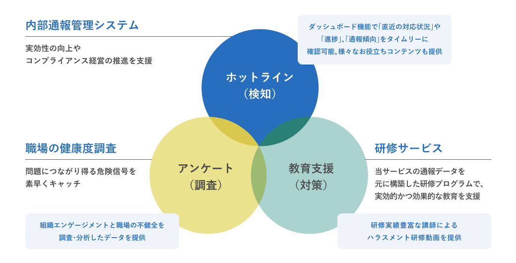 3つのコンテンツサービス