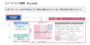 健康度調査確認画面