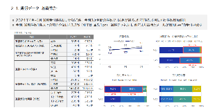 統計データ確認画面